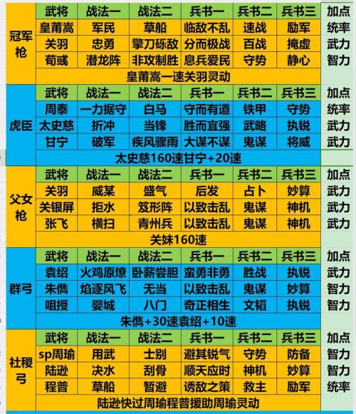 三国志战略版要塞有什么用