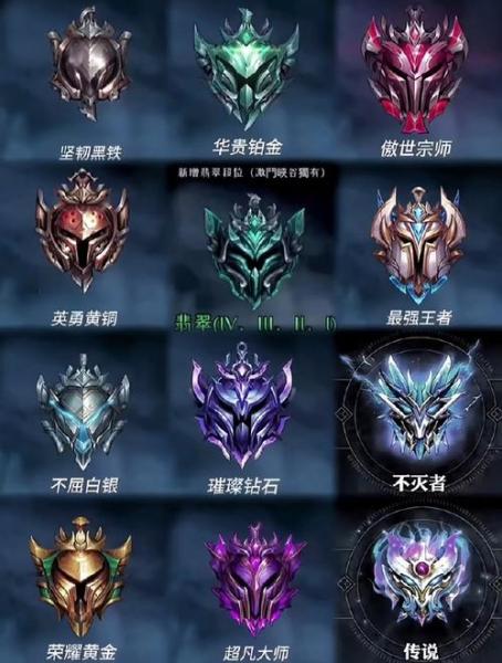 英雄联盟手游哪些英雄更容易上分