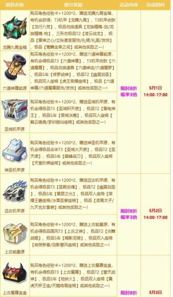 qq飞车道具模式的道具怎么用