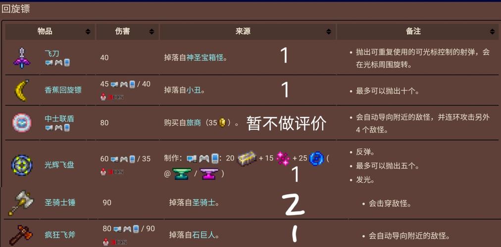 泰拉瑞亚开局有什么装备