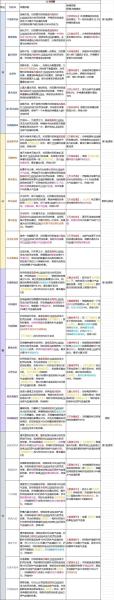 凡人修仙传人界篇选什么职业好打