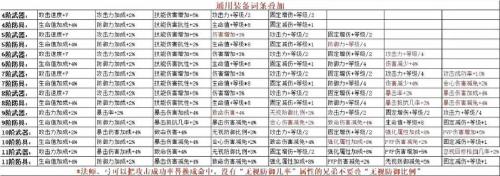 全民奇迹mu装备怎么附魔