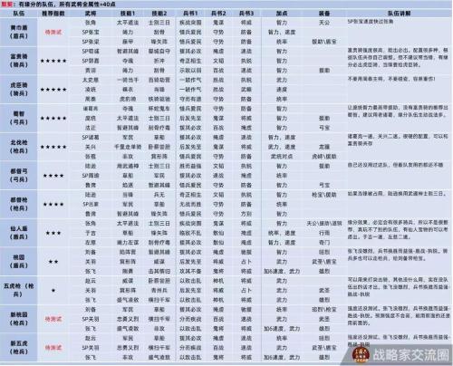 少年三国志阵容搭配攻略是什么