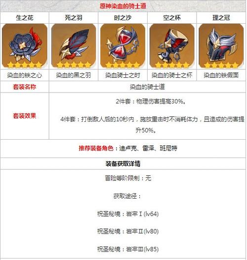 原神里怎么给角色加血