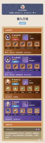 原神雷神圣遗物带什么