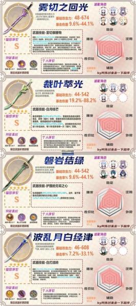 原神祭礼剑怎么获得