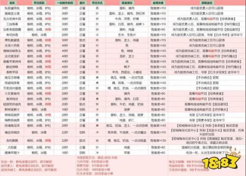 以闪亮之名食谱怎么获得