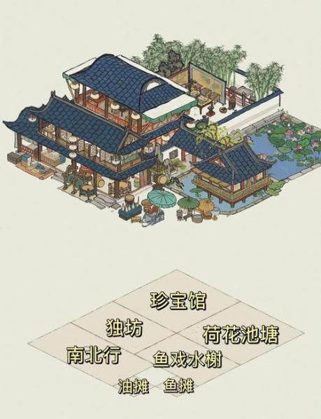 江南百景图通天鼓楼怎么玩
