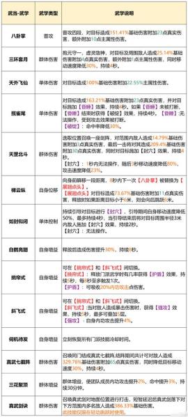 天龙八部2手游门派怎么样