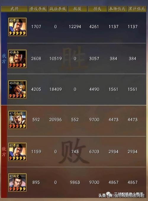 三国志战略版许褚怎么开荒