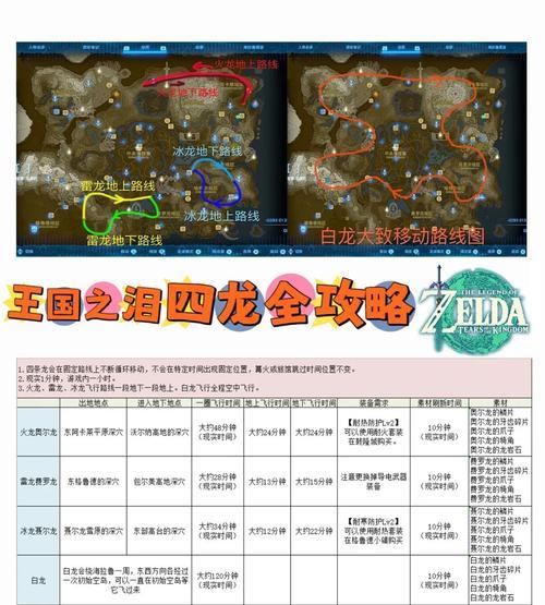王国之泪水神兽技能如何使用