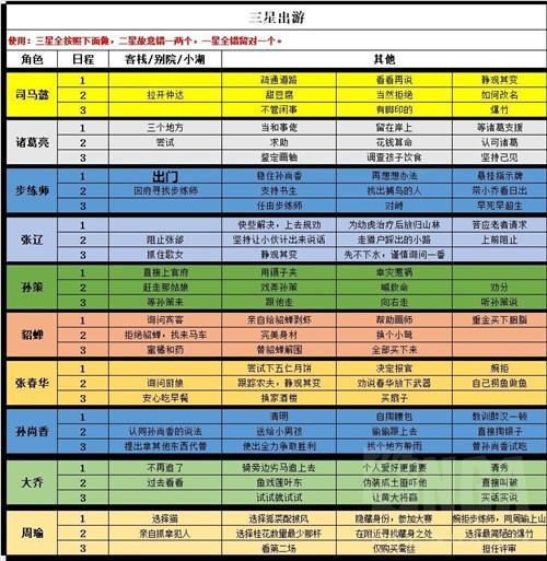 三国志幻想大陆风物志攻略是什么