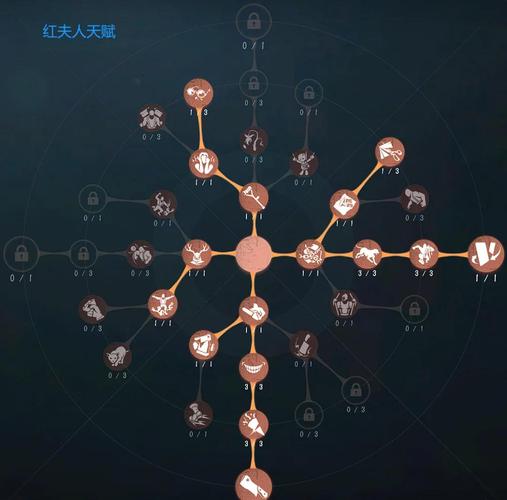 第五人格医生要如何选择天赋
