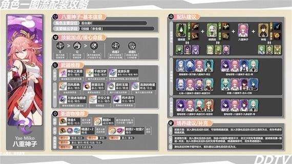 原神八重神子圣遗物怎么选择