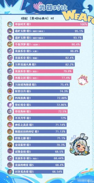 原神玛拉妮用什么武器
