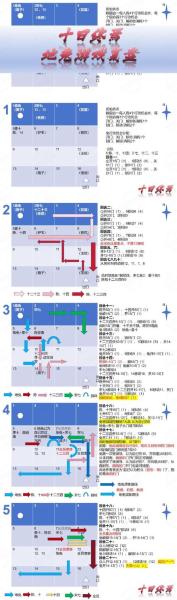汉字找茬王臣的十罪怎么过 关卡通关攻略