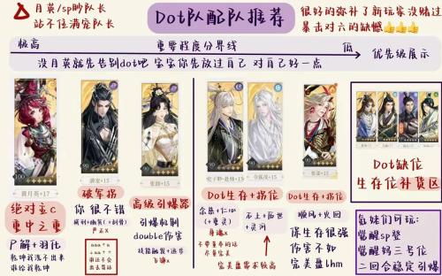 代号鸢陆逊火烧队怎么玩