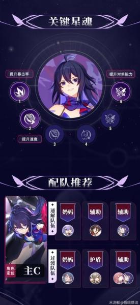 崩坏星穹铁道希儿怎么配队