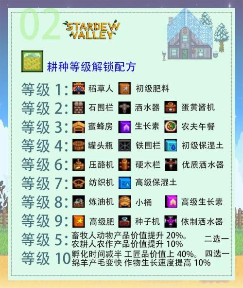 星露谷物语采矿技能职业如何选择