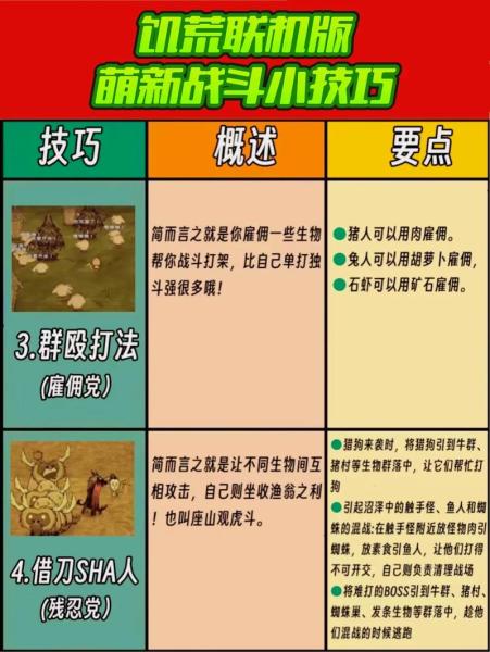 饥荒新手战斗技巧有哪些