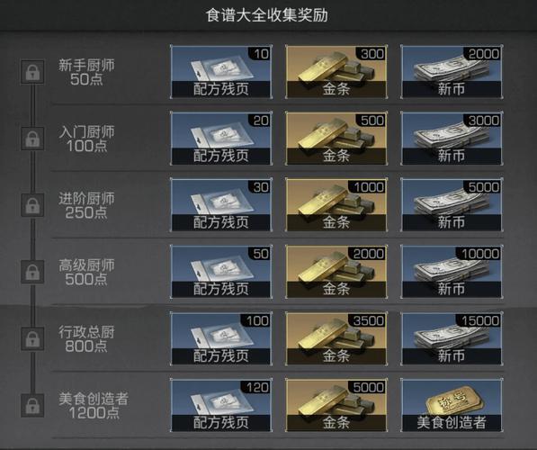 明日之后稀有资源怎么获得