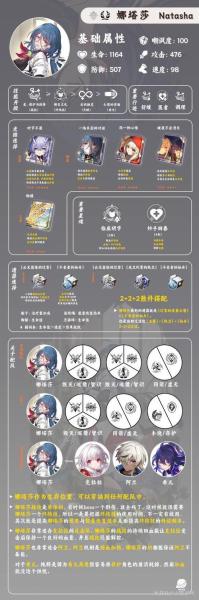 崩坏星穹铁道娜塔莎怎么培养