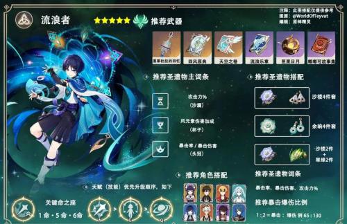 原神流浪者圣遗物怎么选择