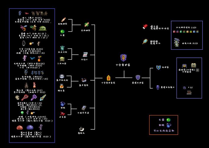 泰拉瑞亚制作站可制作什么