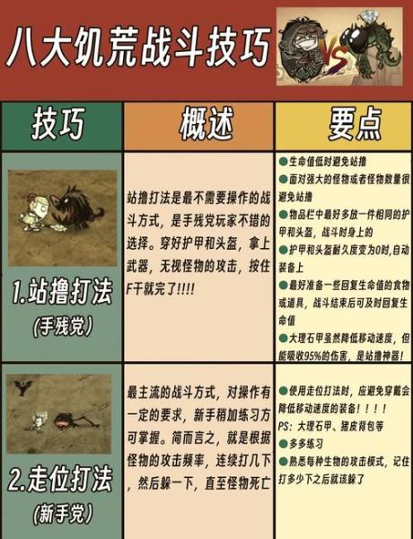 饥荒发条主教怎么打