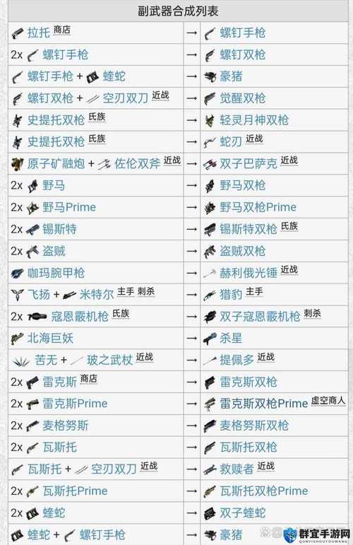 星际战甲武器配卡思路是什么