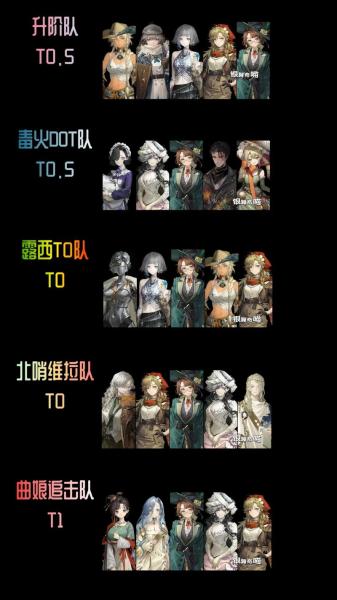 重返未来阿尔古斯哪些配队好用