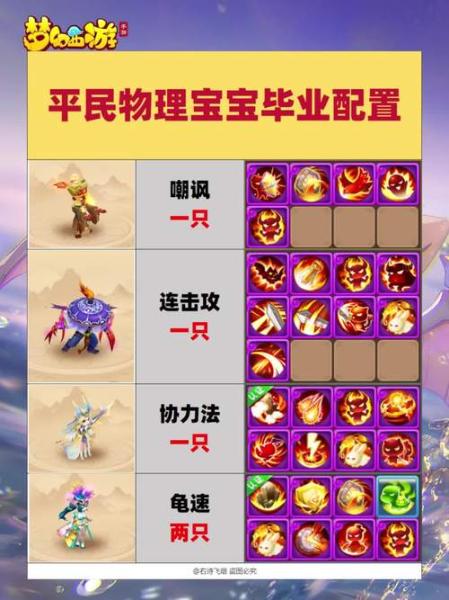 梦幻西游手游怎么提高物理伤害