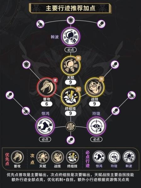 崩坏星穹铁道巡猎三月七怎么培养