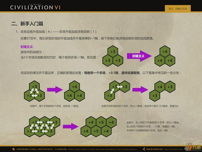 文明6爆铺玩法怎么入门