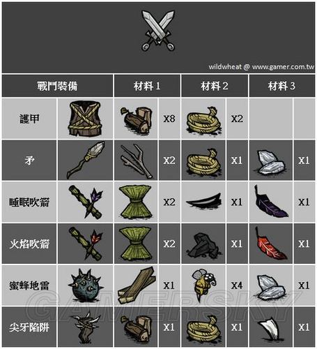 饥荒常用的武器有哪些