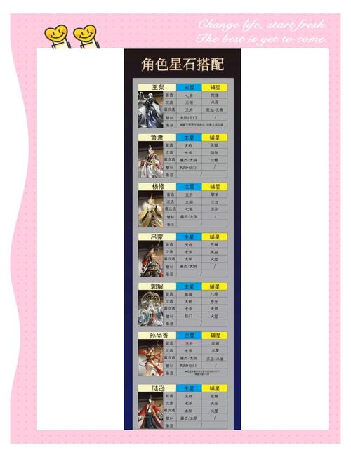 代号鸢星石怎么选择