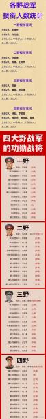 亮剑将领怎么分类