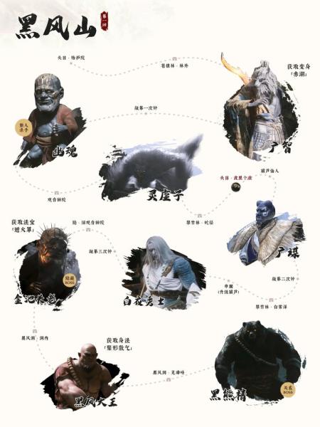 黑神话悟空毒爆流派怎么玩