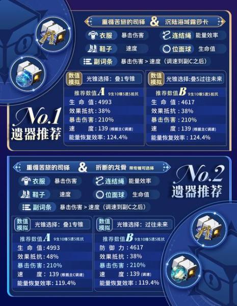 崩坏星穹铁道波提欧遗器怎么选