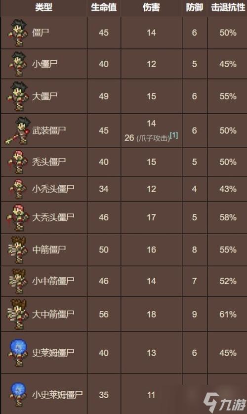 泰拉瑞亚新手有哪些基础设置要做的