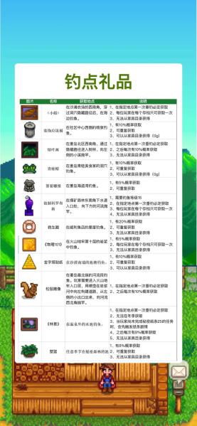 星露谷物语隐藏钓鱼物品有哪些