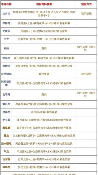 方舟生存进化禽龙怎么驯服