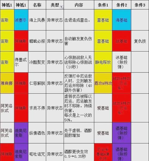 哈迪斯2水火蒸伤流怎么玩