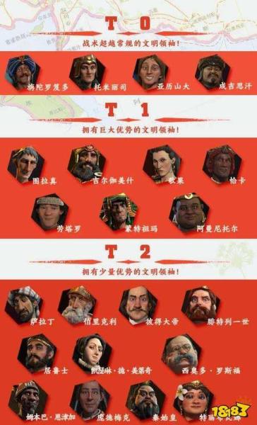 文明6宗教胜利选哪个领袖