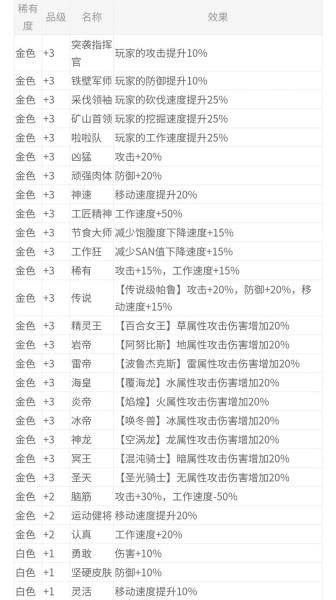 幻兽帕鲁角色属性有什么用