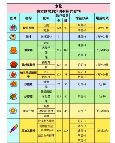 星露谷物语骷髅洞穴炸矿技巧有哪些