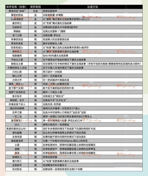 生化危机4新手入门技巧有哪些