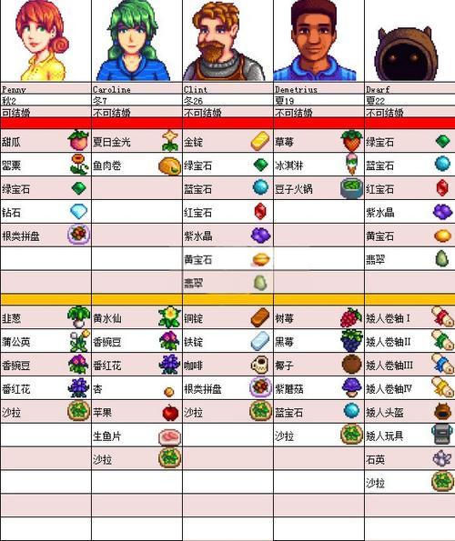 星露谷物语宝石复制器有哪些用法
