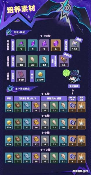 原神欧洛伦机制怎么样