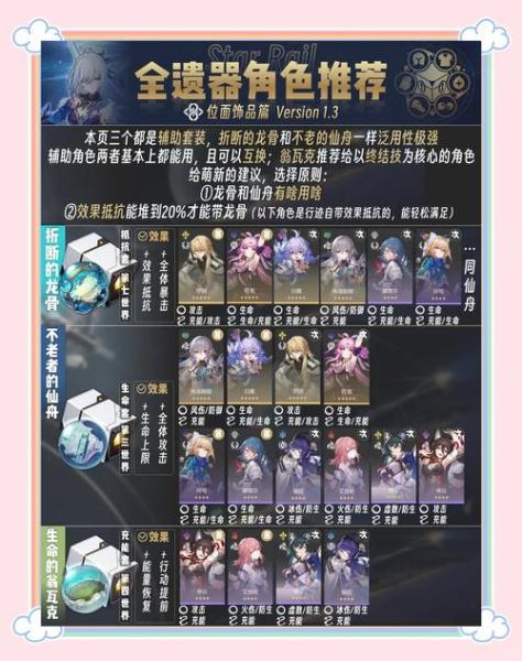 崩坏星穹铁道停云遗器怎么搭配